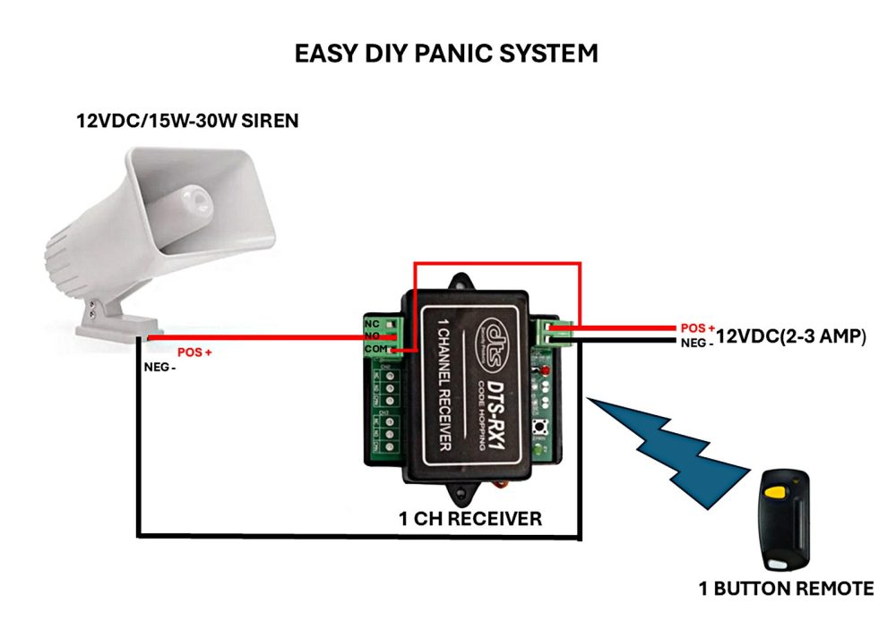 easy diy panic system