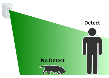 Very Affordable Kwêbeams Indoor Wireless Passive Infrared Sensor(10-12m Detection) - Image 6